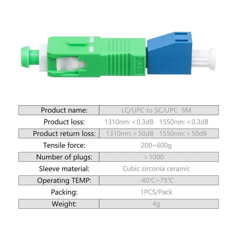 Duogalia 20-Pack SCAPC Male to LCUPC Female Singlemode Adapter Fiber Optic Connector FTTH Convertor for Visual Fault Locator - Image 4